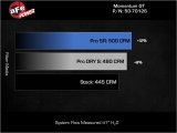 aFe 11-23 Dodge Challenger V8 5.7L Momentum GT Cold Air Intake System w/ Pro DRY S Filter thumbnail 7