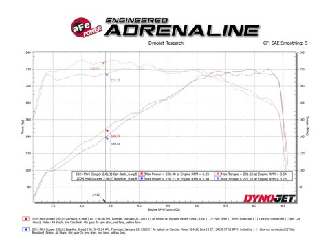 aFe 14-24 Mini Cooper S MACH Force-Xp 3in to 2-1/2in 304SS Cat-Back Exhaust w/ Polished Tip thumbnail 2