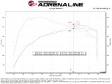 aFe Ford Ranger 2024 L4-2.3L Momentum GT Cold Air Intake System w/ Pro 5R Filter thumbnail 1