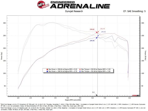 aFe Ford Ranger 2024 L4-2.3L Momentum GT Cold Air Intake System w/ Pro 5R Filter