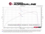 aFe 24-25 Toyota Tacoma L4-2.4L (t) Vulcan Series 2.5in to 3in Cat-Back w/ Polished Tip thumbnail 2