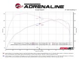 aFe 2024+ Ford Ranger L4-2.3L (t) Vulcan Series 2.5in to 3in Cat-Back Exhaust w/ Polished Tip thumbnail 9