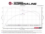 aFe 2024+ Ford Ranger L4-2.3L (t) Vulcan Series 2.5in Cat-Back Exhaust thumbnail 5