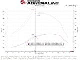 aFe 2020+ Ford Diesel Trucks V8-6.7L Momentum GT Pro 5R Intake System thumbnail 1