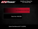 aFe 2024+ Jeep Wrangler JL L4-2.0L (t) BladeRunner 2-1/2in Aluminum Hot Charge Pipe - Black thumbnail 3