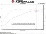 aFe 24-25 Volkswagen Atlas L4-2.0L (t) Momentum GT Cold Air Intake System w/ Pro 5R Filter thumbnail 2