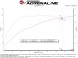 aFe 24-25 Volkswagen Atlas L4-2.0L (t) Momentum GT Cold Air Intake System w/ Pro Dry S Filter thumbnail 2
