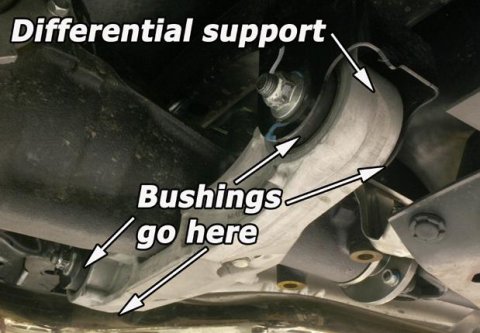 PERRIN 08-14 Subaru WRX/STI / 08-11 Impreza / 09-13 Forester XT Differential Subframe Lockdown Syst thumbnail 1