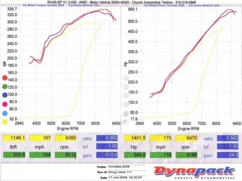 KraftWerks Honda K-Series Race Supercharger Kit w/ 120mm Pulley (C30-94) thumbnail 4