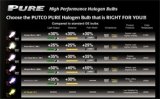 Putco Jet Yellow H11B - Pure Halogen HeadLight Bulbs thumbnail 5