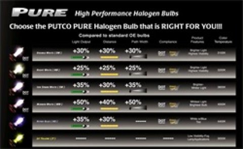 Putco Double White 880 - Pure Halogen HeadLight Bulbs thumbnail 6