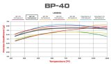 Wilwood High-Temperature BP 40 Racing Pads thumbnail 1