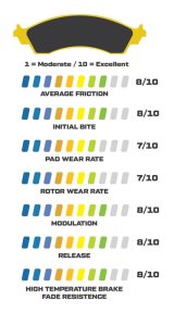 Wilwood Pad Set BP-28 D154 .52in Thick Brake Pads thumbnail 3
