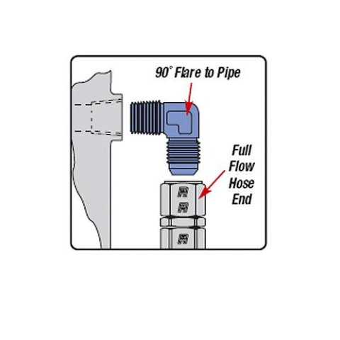 Russell Performance 90 Degree Elbow -8 AN Flare thumbnail 6