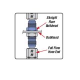 Russell Performance -12 AN Straight Flare Bulkhead thumbnail 8