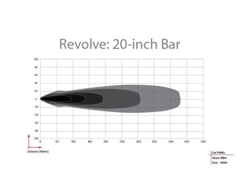 Rigid Industries Revolve 20in Bar w/Amber Trim Ring thumbnail 5
