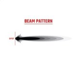 Rigid Industries 360-Series 6in LED Off-Road Spot Beam - RGBW thumbnail 3