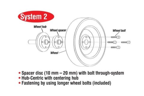 Eibach Pro-Spacer System 5x130 BP / 71.5mm CB / 21mm Spacers For 99-04 Porsche 911/996 thumbnail 1
