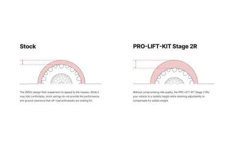 Eibach Pro-Truck Coilover Stage 2R 15-20 Ford F-150 3.5L V6 2WD thumbnail 3