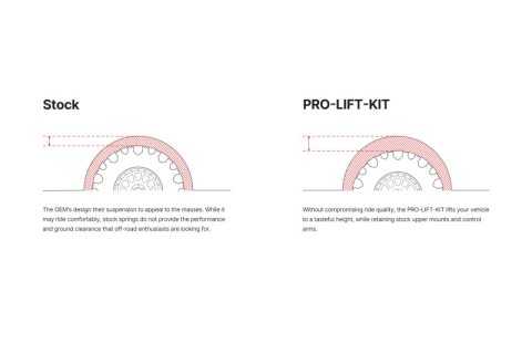 Eibach 90-95 Toyota 4Runner Pro-Lift-Kit Hd Springs (Rear Springs Only) thumbnail 3