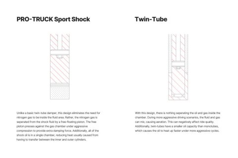 Eibach 2022+ Toyota Tundra w/o AVS Pro-Truck Sport Shock +0-2.6in. (Single Front) thumbnail 2