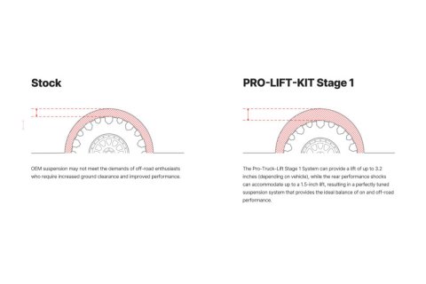 Eibach 21-24 Chevy Suburban SUV 4WD (GMT T1XX) Pro Tuck Lift Kit thumbnail 2