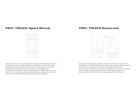 Eibach 22-25 Nissan Frontier S Reservoir Shock (Rear) thumbnail 2