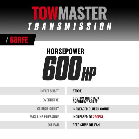 BD Diesel Transmission - 2007.5-2017 Dodge 68RFE 4WD thumbnail 9
