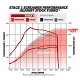 BD Diesel Screamer Stage 2 Performance GT37 Turbo - 2003-2007 Ford 6.0L thumbnail 3