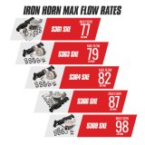 BD Diesel Iron Horn 5.9L Turbo Kit S361SXE/76 0.91AR Dodge 03-07 thumbnail 4