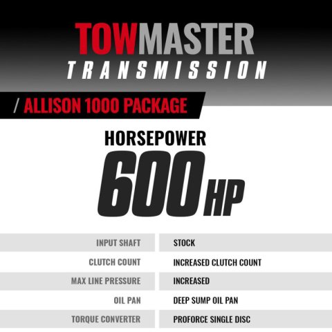 BD Diesel Transmission - 04.5-06 Chevy LLY Allison 1000 5-Speed 4WD Transmission & Converter Pack thumbnail 4
