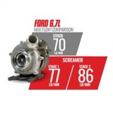 BD Diesel Retrofit Turbo Kit - 11-14 Ford F250/350 & 11-16 Ford F450/550 Powerstroke 6.7L thumbnail 7