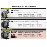 BD Diesel Retro Screamer Turbo Kit - 11-14 Ford F250/F350 & 11-16 Ford F450/F550 6.7L Powerstroke thumbnail 6