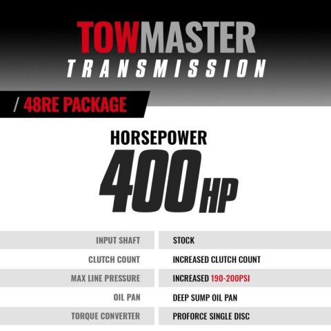 BD Diesel Dodge 48RE Transmission & Converter Package - 05-07 2WD w/TVV Stepper Motor - c/w Aux Filt thumbnail 5