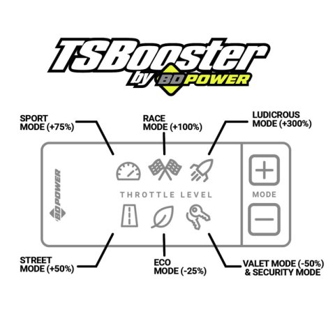 BD DieselPower Throttle Sensitivity Booster v3.0 - Toyota thumbnail 1