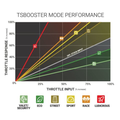 BD DieselPower Throttle Sensitivity Booster v3.0 - Toyota thumbnail 9