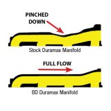 BD Diesel Manifold Exhaust - 2001-2010 Duramax thumbnail 8