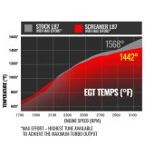 BD Diesel Duramax Screamer Turbo - 2001-2004 Chevrolet LB7 6.6L VICU/VIDR thumbnail 6