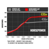 BD Diesel Duramax Screamer Turbo - 2001-2004 Chevrolet LB7 6.6L VICU/VIDR thumbnail 7