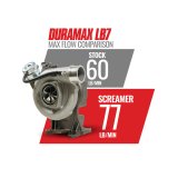BD Diesel Duramax Screamer Turbo - 2001-2004 Chevrolet LB7 6.6L VICU/VIDR thumbnail 9