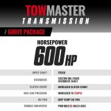 BD Diesel 2019-2022 Dodge 4wd 68RFE Transmission & Converter Stage 4 Package thumbnail 6
