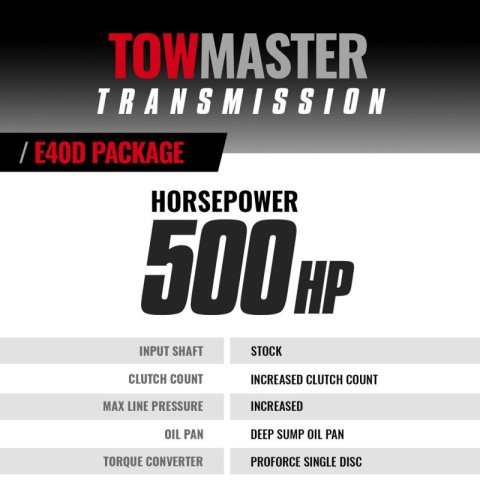 BD Diesel 95-97 Ford E40D 4WD c/w Filter Kit Transmission & Converter Stage 4 Package thumbnail 5