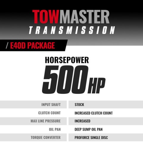 BD Diesel 95-97 Ford E4OD 95-97 2WD c/w Filter Kit Transmission & Converter Stage 4 Package thumbnail 3