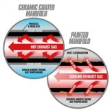 BD Diesel Pre-2002 ISX / Cummins Signature 600 ISX T6 Ceramic Coated Exhaust Manifold thumbnail 3