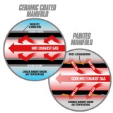 BD Diesel Pre-2002 ISX / Cummins Signature 600 ISX T6 Ceramic Coated Exhaust Manifold thumbnail 4