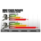 BD Diesel 2007.5-2018 Dodge 6.7L Cummins Stage 1 Performance CR Pump & Injectors Package thumbnail 2