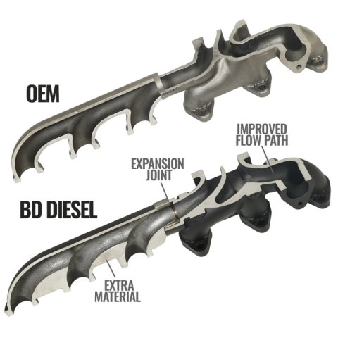 BD Diesel 07.5-18 Dodge 2500/3500 Pick-Up Exhaust Manifold Kit thumbnail 7