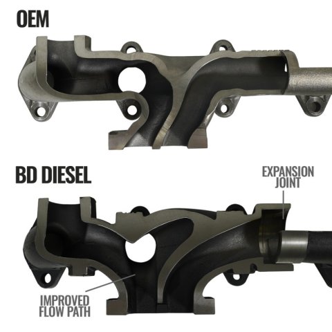 BD Diesel 07.5-18 Dodge 2500/3500 Pick-Up Exhaust Manifold Kit thumbnail 9