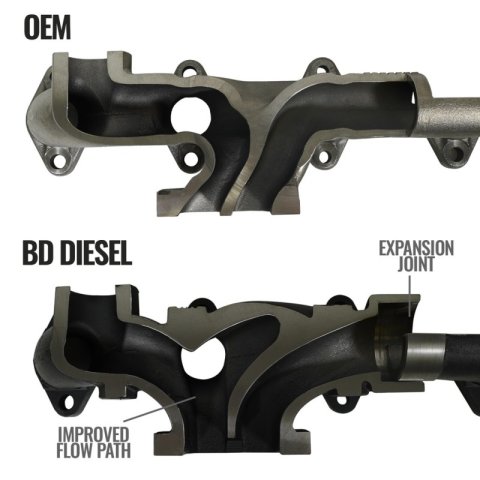 BD Diesel 07.5-12 Dodge 3500/4500/5500 Cab & Chassis 6.7L Cummins Exhaust Manifold Kit thumbnail 8