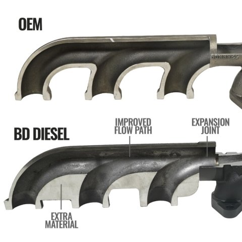 BD Diesel 07.5-12 Dodge 3500/4500/5500 Cab & Chassis 6.7L Cummins Exhaust Manifold Kit thumbnail 9
